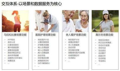 可穿戴设备厂商的死亡启示 从硬件竞赛到数据服务，医疗服务是未来核心出路