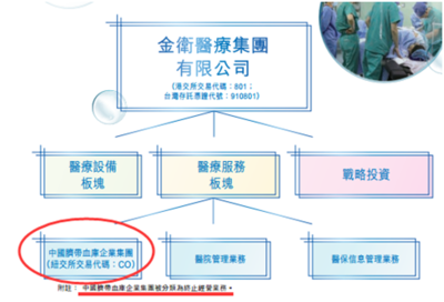 金卫医疗的医疗服务战略布局与发展分析